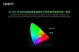 OPPO представляют полнопрофильную систему управления цветом